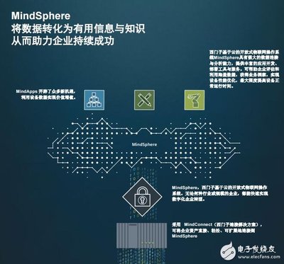 盤點國內國際八大工業互聯網平臺及其網絡與信息安全軟件開發