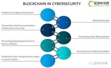重塑世界的區塊鏈技術 網絡與信息安全軟件開發的新篇章
