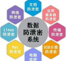 高清圖片與網絡信息安全軟件開發的挑戰與對策