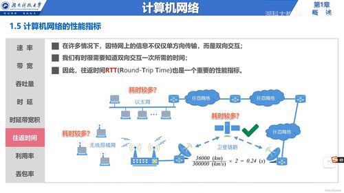 計算機網絡基礎與信息安全軟件開發概述